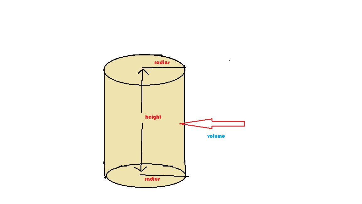 Cylinder Image